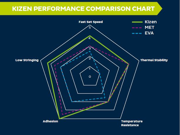 KIZEN Performance Comparison Chart.JPG